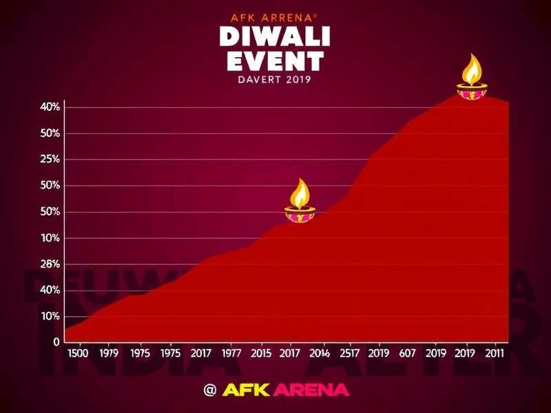 AFK Arena India Player Growth Chart